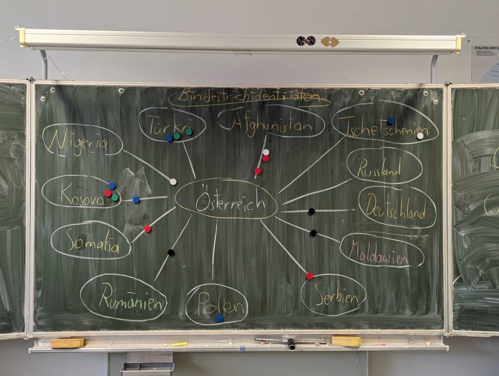 Extremismusprävention macht Schule - Übung zu "Bindestrichidentitäten"