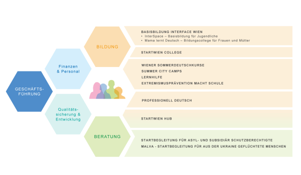 250401_Interface_Organigram_version02_web(1)